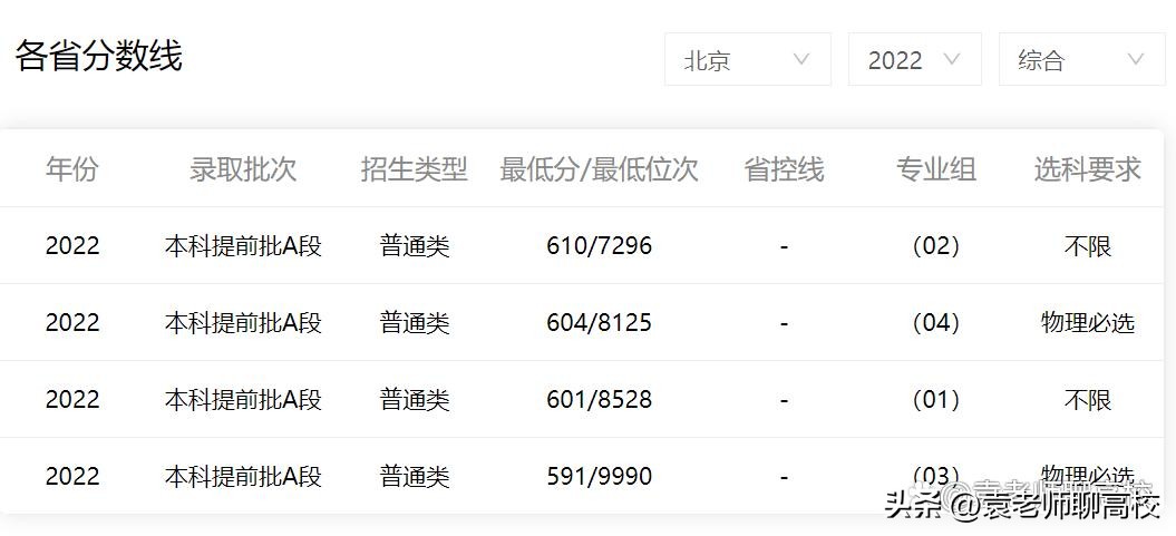 外交学院和国际关系学院是一本吗,外交学院和国际关系学院