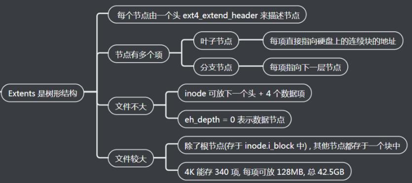 创建ext4文件系统失败,ext4文件系统中文名称