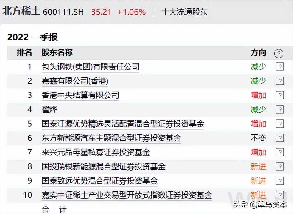 北方*土稀**和包钢股份“跳踢踏舞”，内幕信息泄露不存在？
