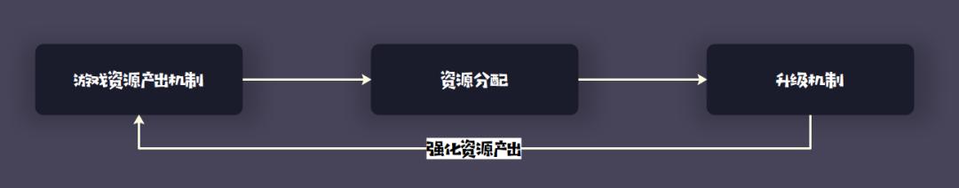 sim最新经营游戏,模拟经营游戏手游ourplay