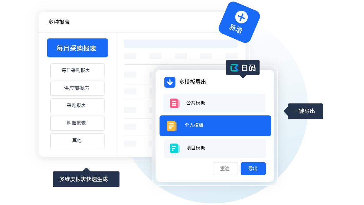 采购与供应商管理专业怎么样,采购管理与供应商的关系