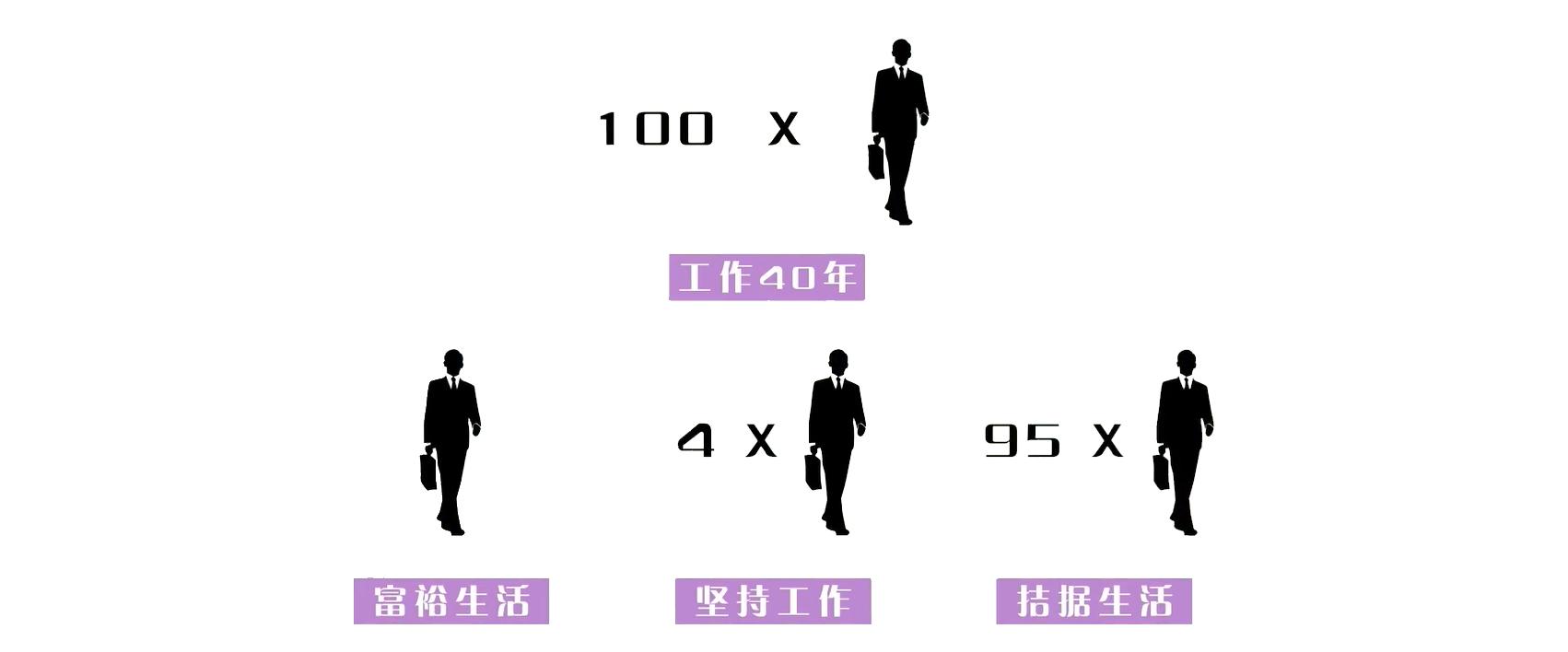 理财的用处,理财推荐app