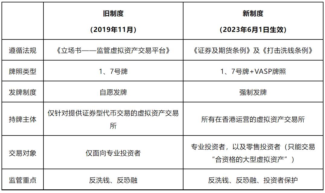 香港虚拟资产交易平台营运,香港虚拟资产交易平台开放时间