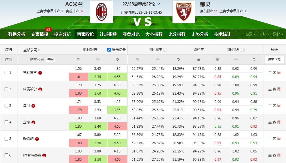意甲都灵足球竞彩规则表,竞彩推荐桑普vs都灵历史战绩