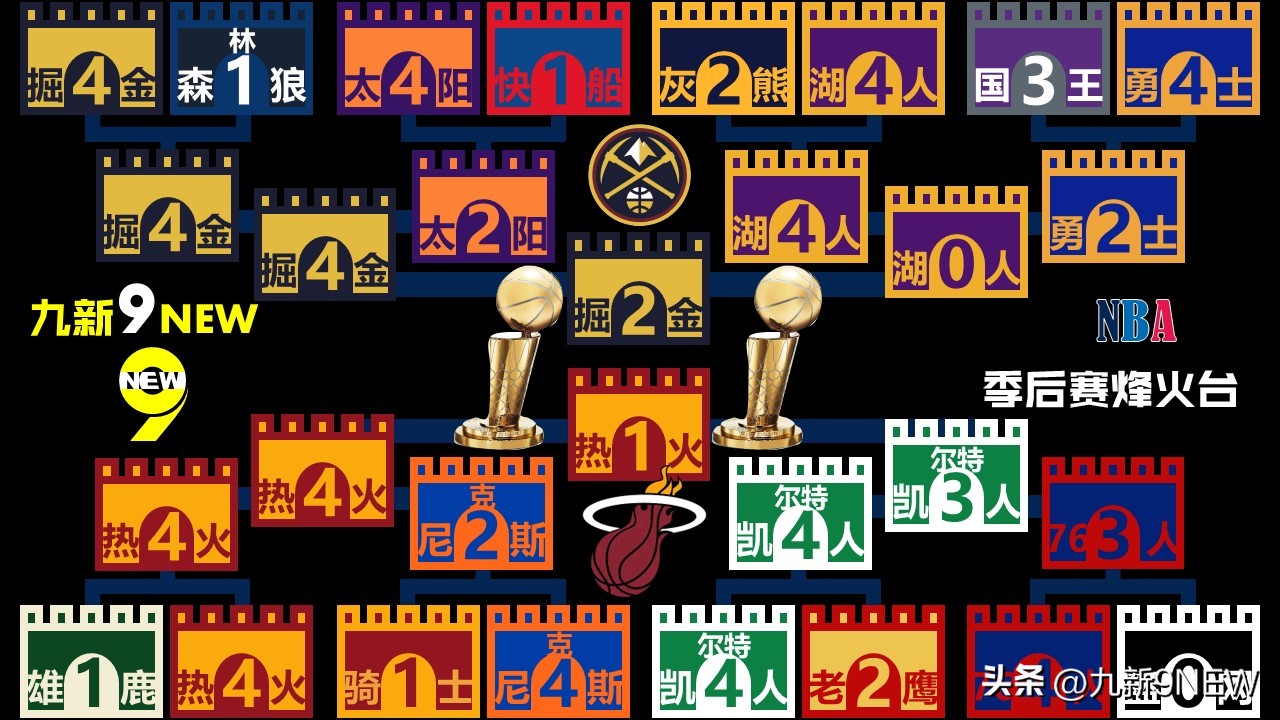 总决赛g3约基奇三双集锦,约基奇三双穆雷33分掘金轻取勇士