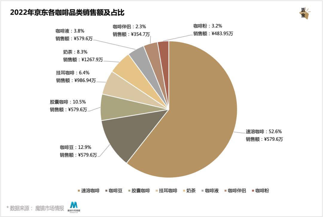 深度解读咖啡行业,速溶咖啡定位及营销思维