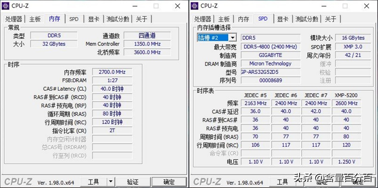 ddr5内存为什么不如d4,技嘉AORUSDDR5内存