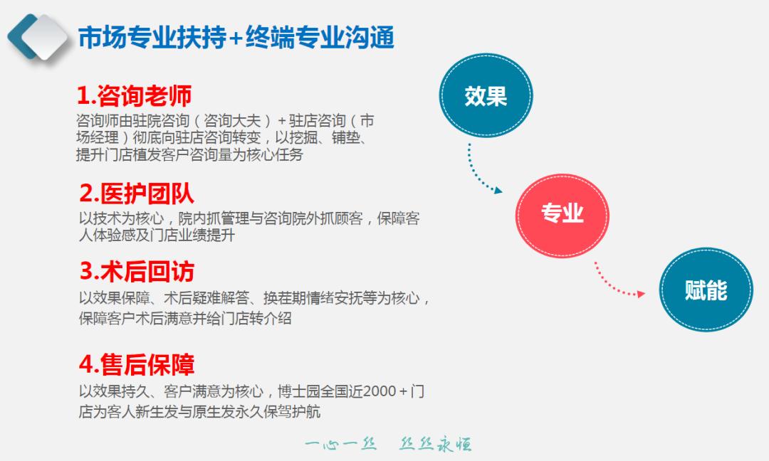 北京博士园植发中心怎么样,博士园植发生发黑发养发