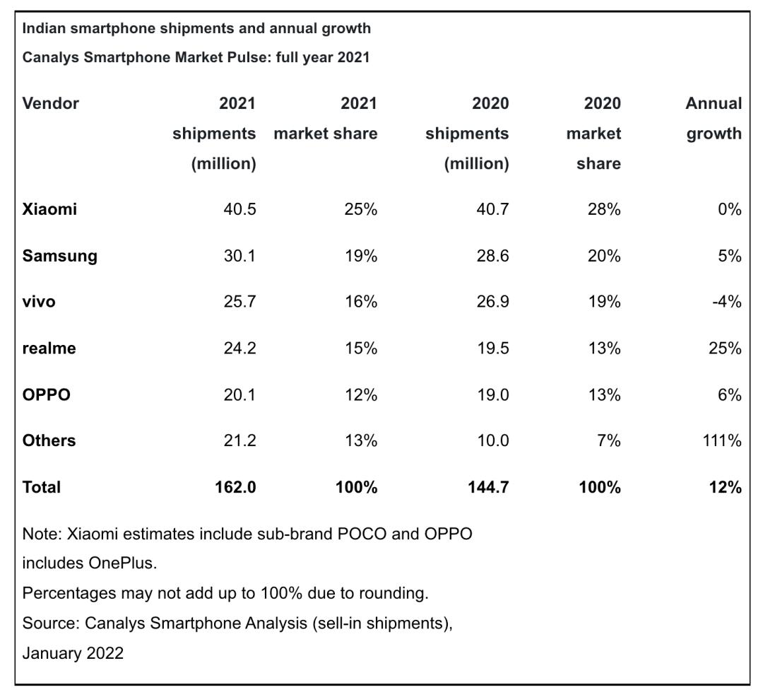 万字深度｜从翻倍到破发，小米从上市到2022，究竟发生了什么？