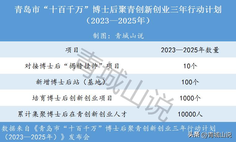 青岛引进博士最新政策,最新青岛博士消息