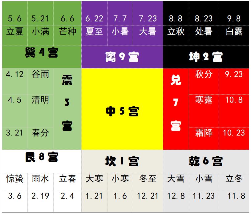 十分钟学会奇门遁甲布局篇,奇门遁甲二十分钟学会