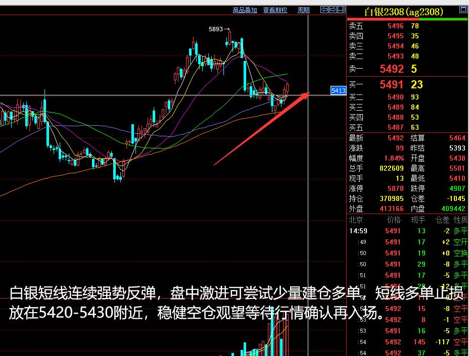 商品期货收评分析20200403,期货玻璃2023年6月1日晚盘分析