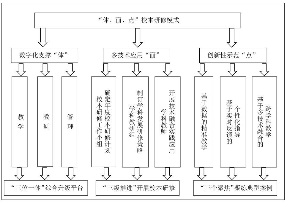 校本研修和教学教研,激活校本教研不断提升教学质量