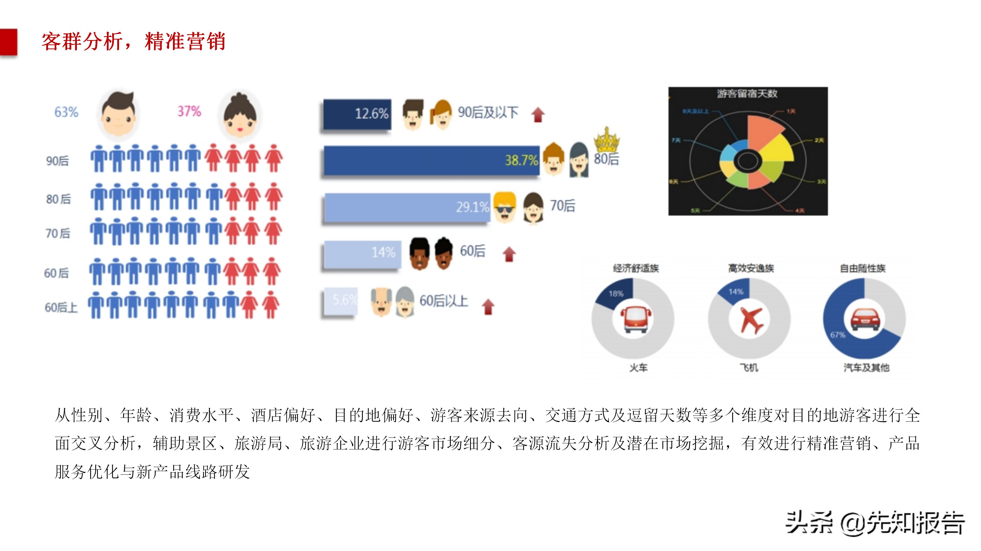 智慧旅游大数据采集,旅游管理智慧旅游大数据