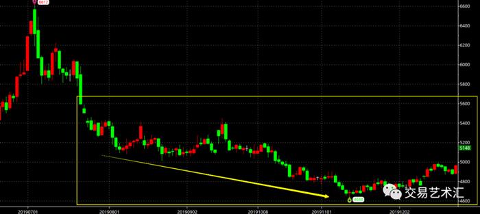 期权看几分钟k线图准确性高,期权趋势交易策略分析