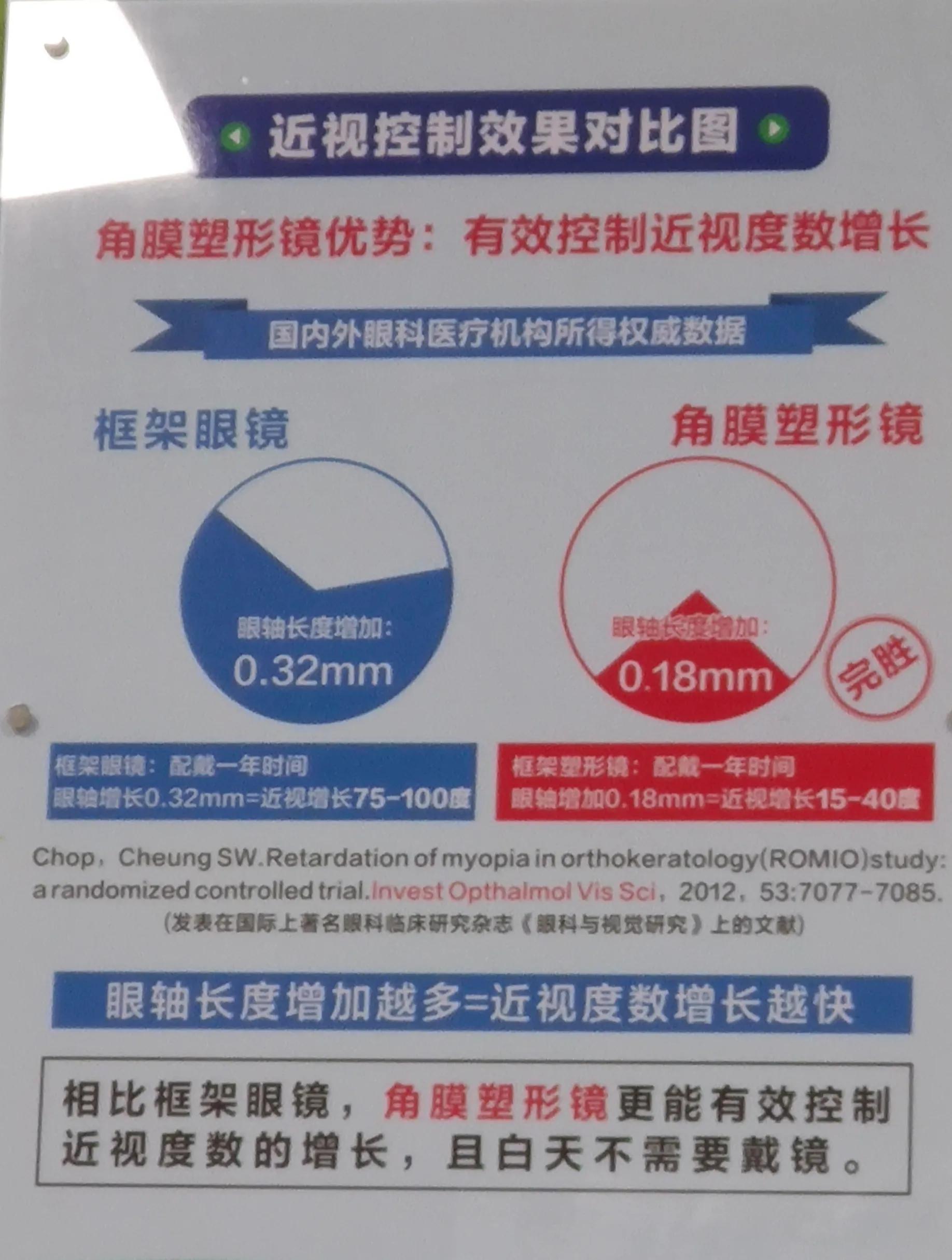 配角膜塑形镜复查要做哪些检查,角膜塑形镜第二天复查流程