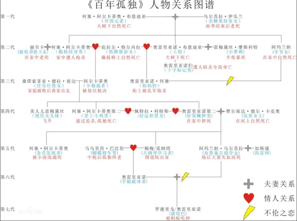 一口气读完百年孤独,百年孤独读完了毫无感觉