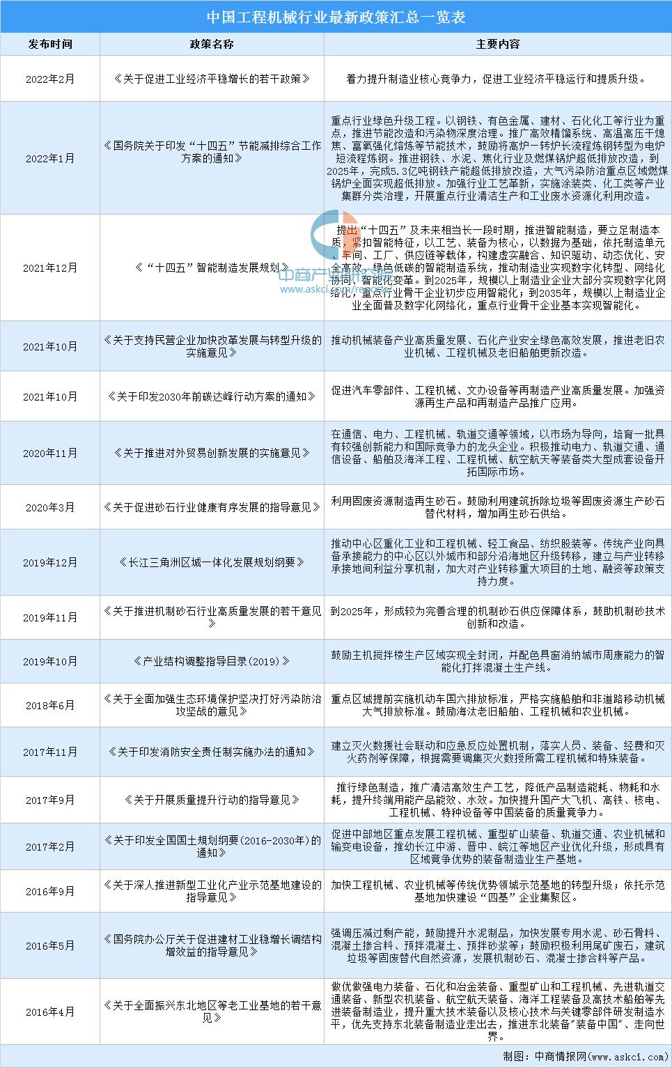 2023年下半年工程机械形势,工程机械行业2023年行情预测