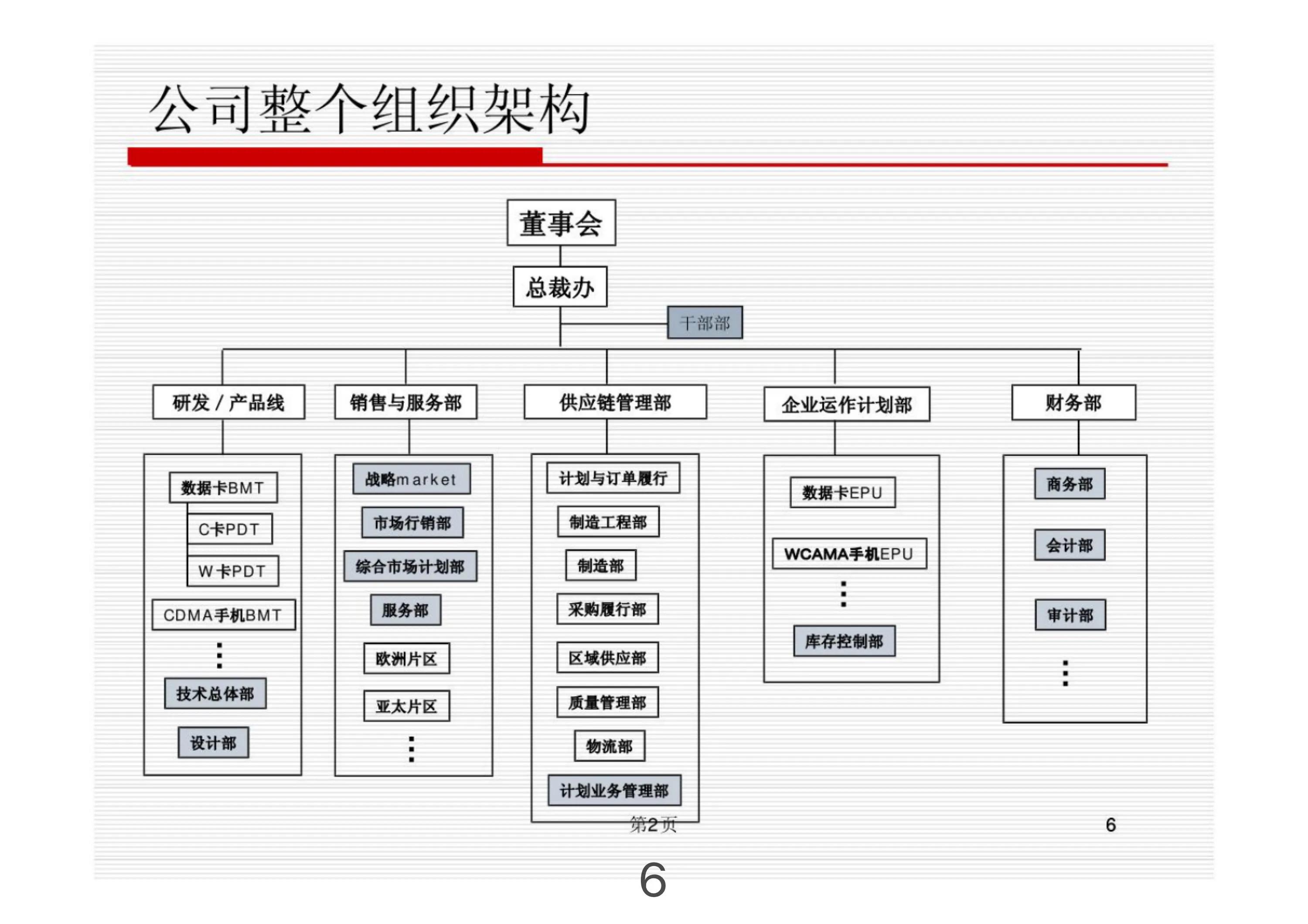 华为供应链管理部的绩效如何,深度解析华为金融科技