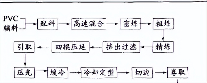 新型水床,水床的制造