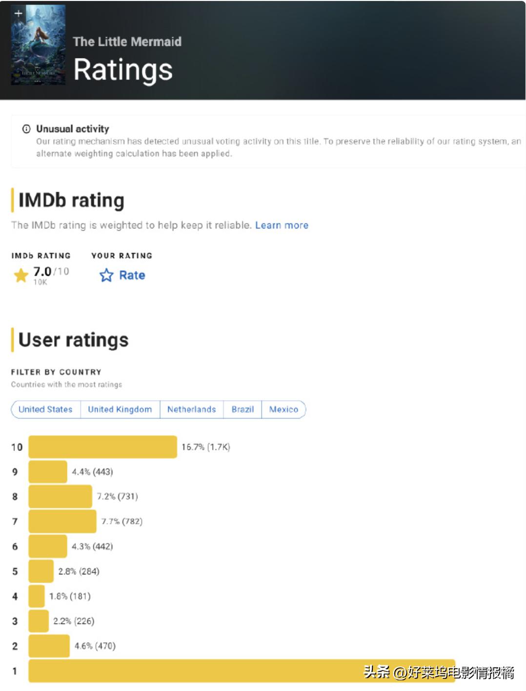 小美人鱼上映观众反应,小美人鱼电影上映几天