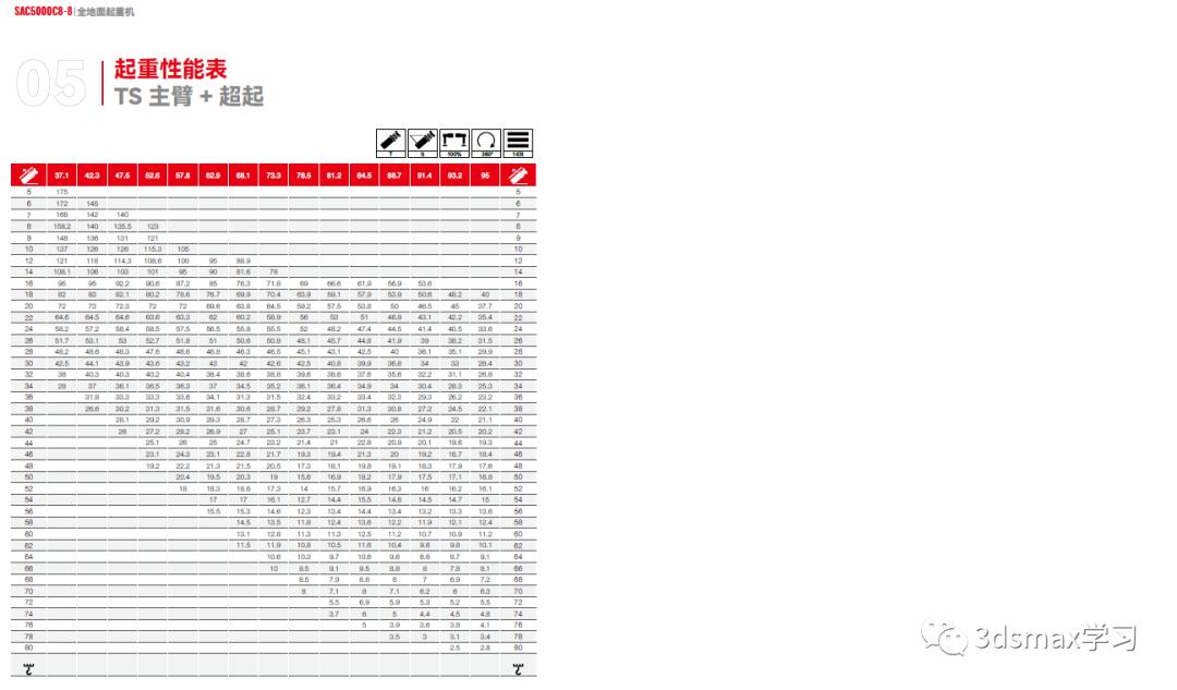 三一500吨全地面起重机,三一scc15000大型履带式起重机
