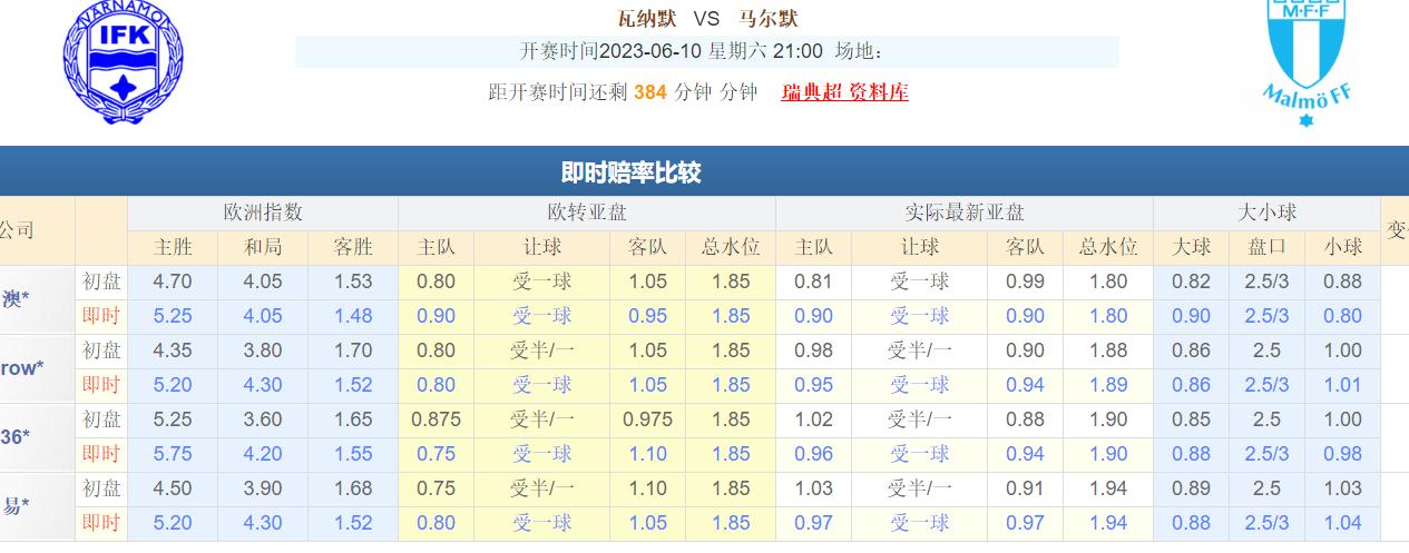 曼城比赛预测与推荐,今日曼城比赛预测分析