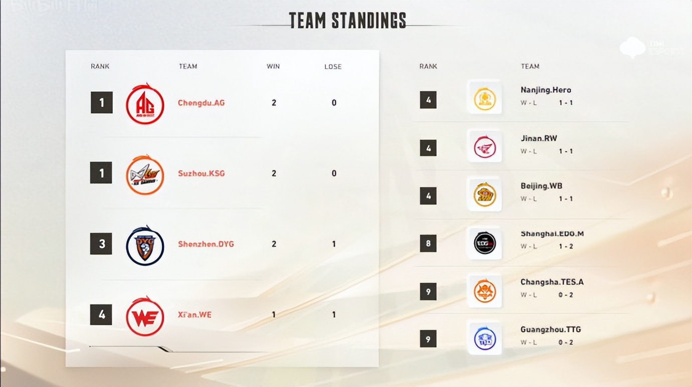 ag打wb世冠八强目前几比几,ag击败狼队一诺表现