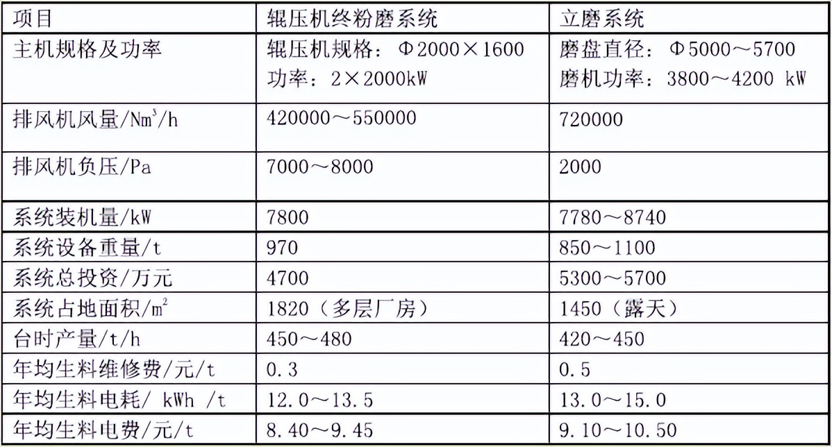 中国水泥工业发展历史感想,水泥工业在中国的重要性