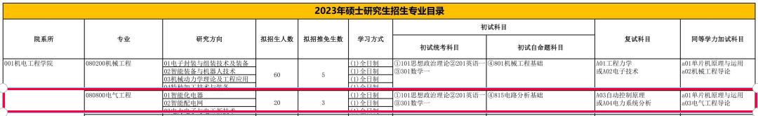 桂林电子科技大学电气工程学硕，2023考研难度情况分析