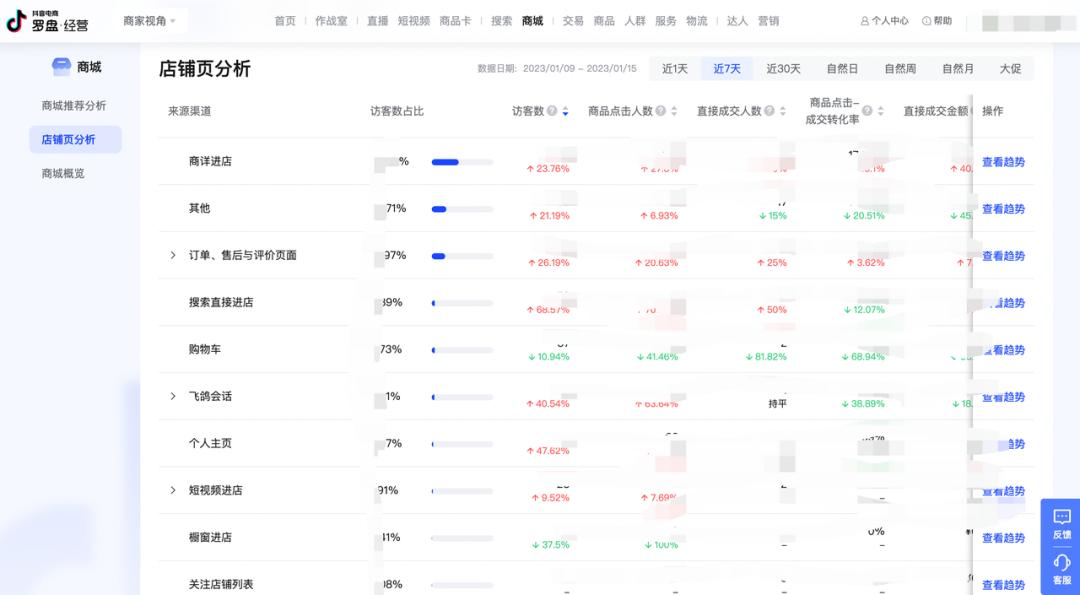 抖音电商店铺卖货怎么运营,抖音电商怎么快速入门卖货