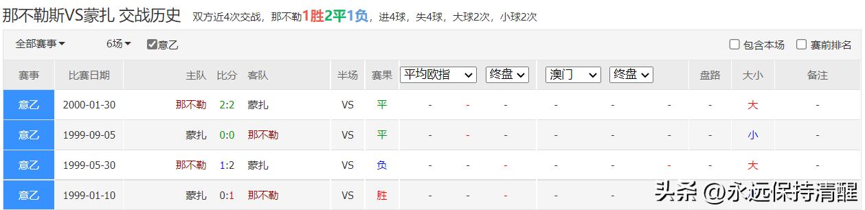 意甲焦点战博洛尼亚vs尤文图斯,意甲亚特兰大vs佛罗伦萨比赛
