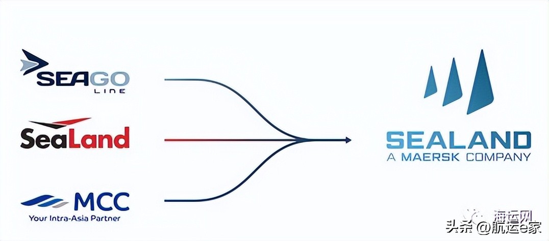 sealand与马士基什么关系,sealand和马士基什么关系