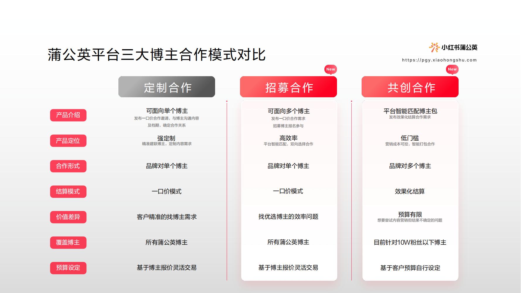 小红书3月汽车行业月报附下载,小红书618什么值得买