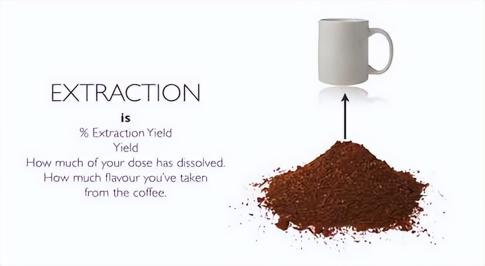 咖啡萃取率的分析,咖啡萃取率例题