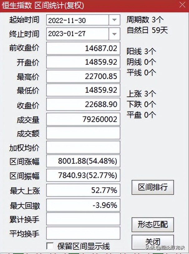 香港恒生指数后面的两种走势,对股市的走势看法