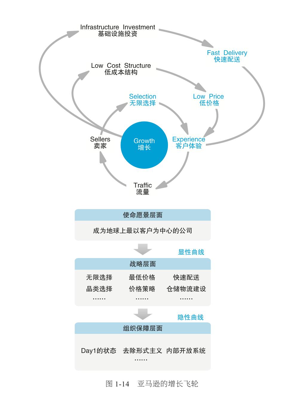 关于第二曲线,对第二曲线的理解