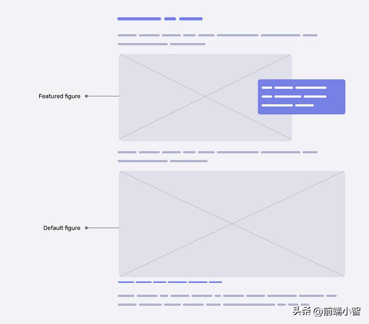 css中字体样式宋体,css样式优先级顺序