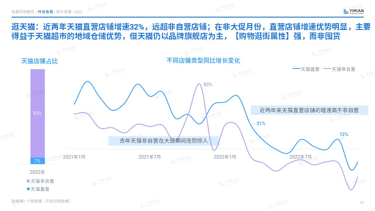2021电商发展的5个趋势预判,2022电商行业的现状与前景