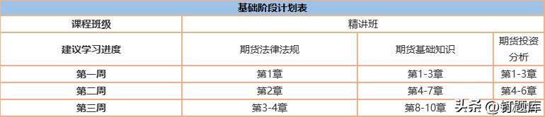 2024期货从业资格证考试题库,期货资格证题库讲解