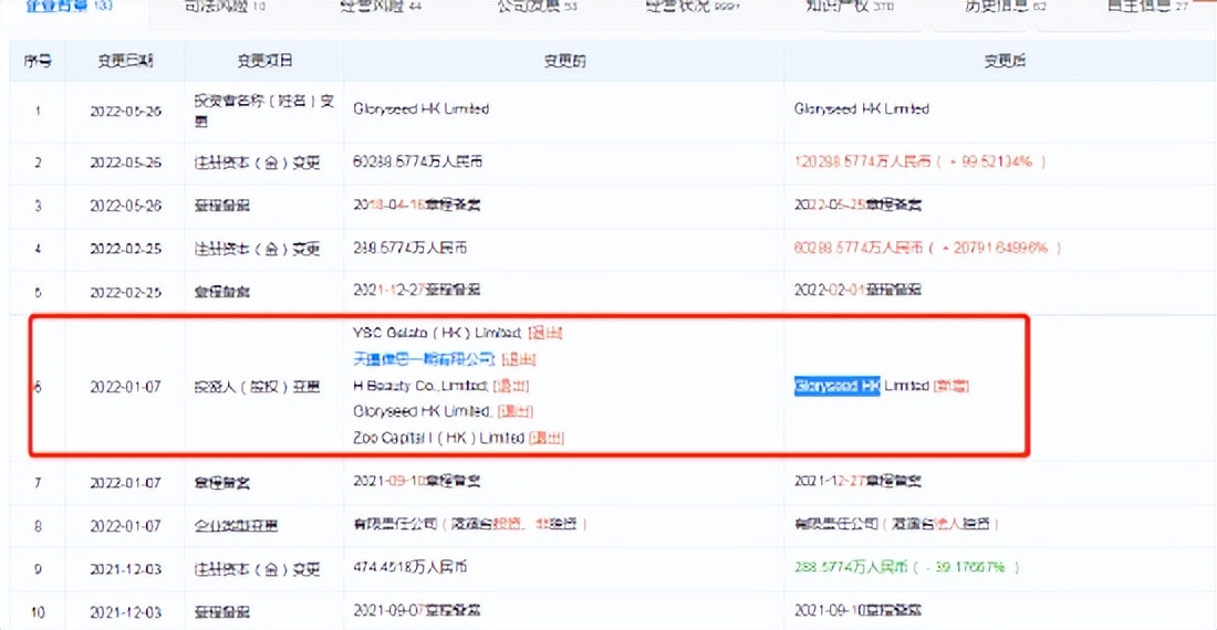 天图再度踩坑！钟薛高被架在火上烤热搜背后存在高价低质嫌疑