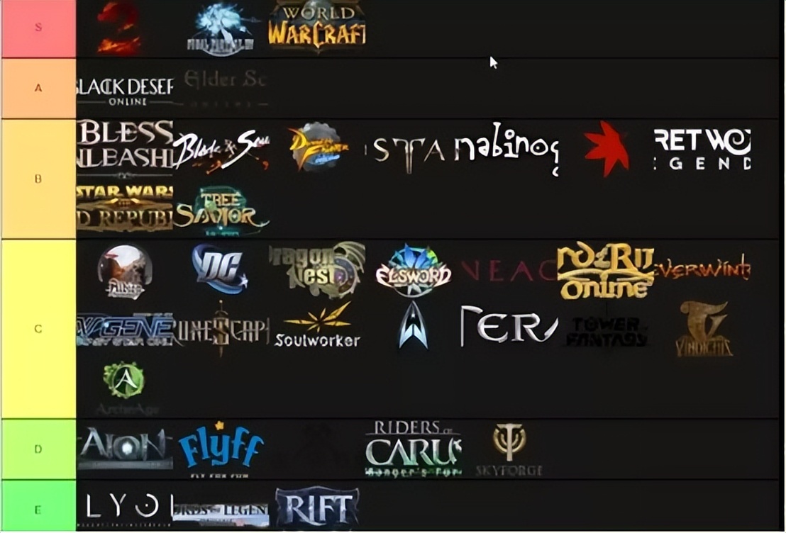 十七年了，魔兽世界依然是最好的MMO，国产厂商没有人反思吗？