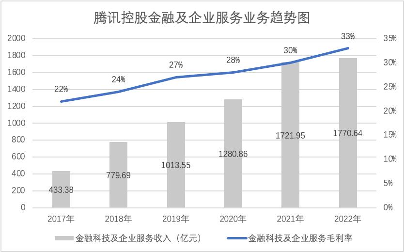 学校微信支付手续费0.6%,微信支付为何对学校进行收费