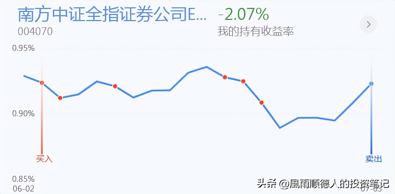 恒生指数期货操作技巧与经验,恒生科技etf短线操作看什么指标