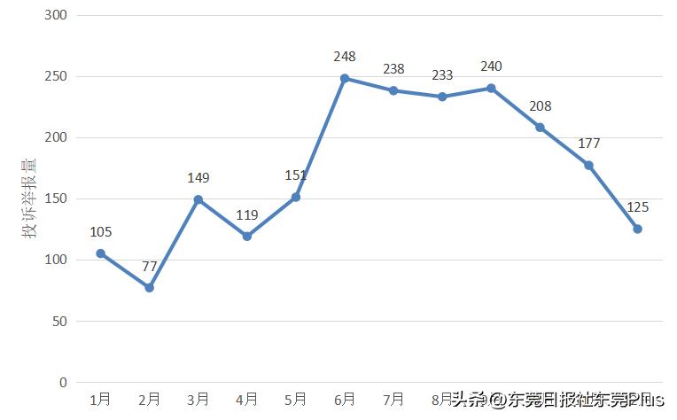 东莞消费维权媒体求助,东莞315消费者权益日