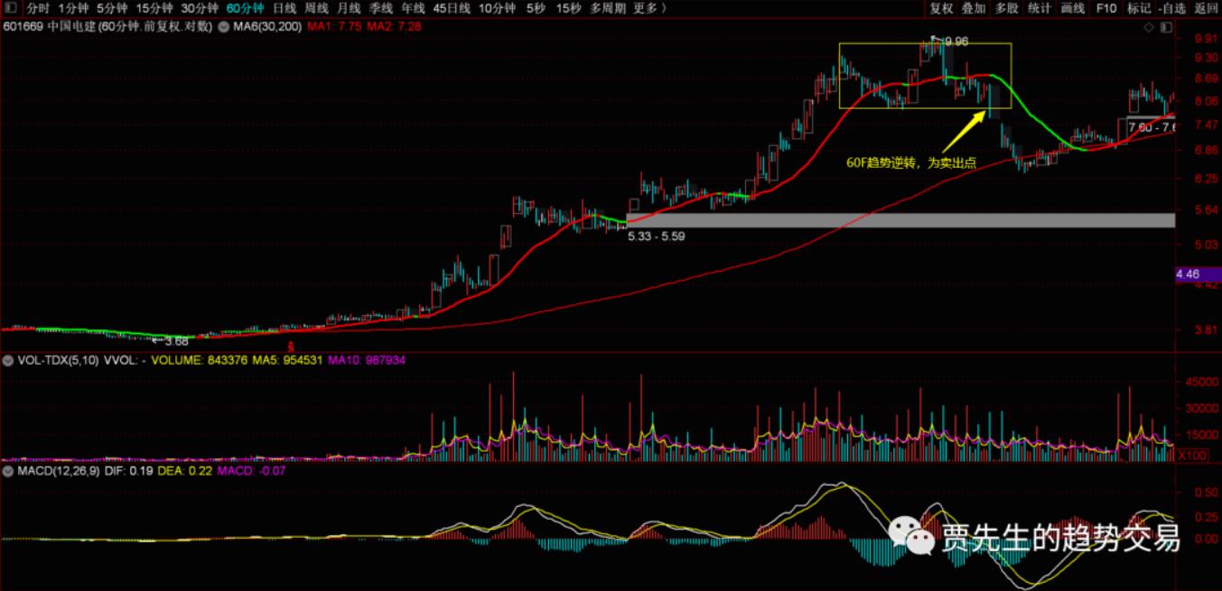 6月份买什么股票能赚钱,最佳卖股时机