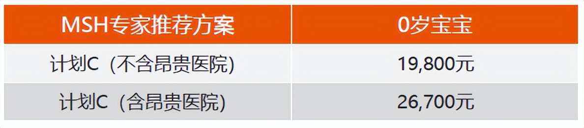 msh欣享人生儿童可单独购买吗,msh欣生代和京东安联优享
