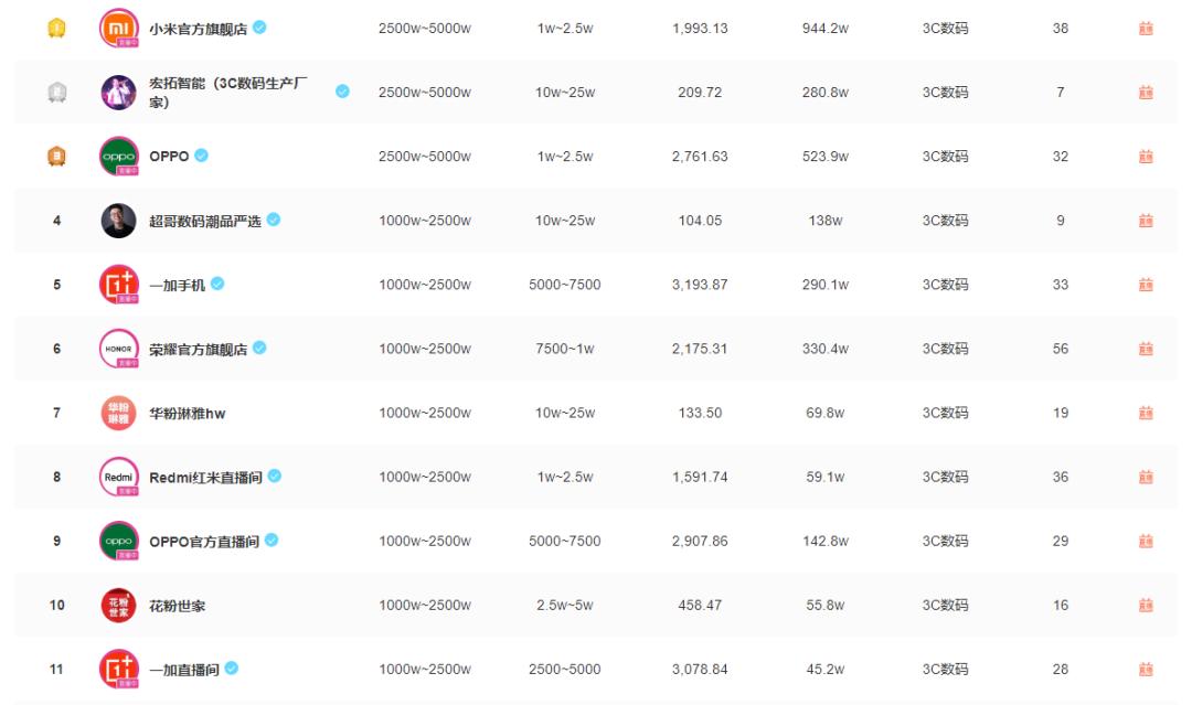 抖音垂直领域一览表,抖音的七大垂直领域