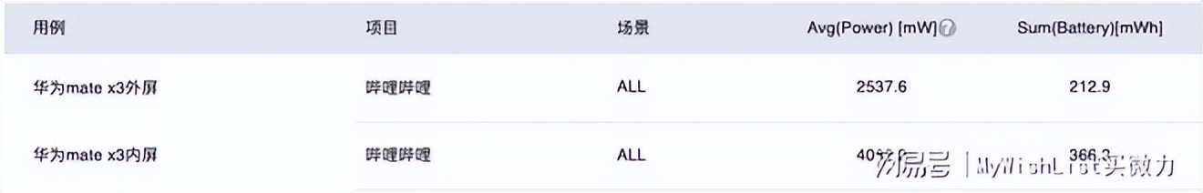 华为matex3测评,华为折叠手机matex3真实评测