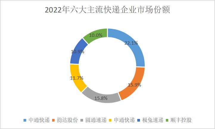 外界期待的“顺丰品质，通达价格”，菜鸟自营能做到吗？
